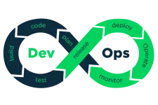 DevOps Testing Certification