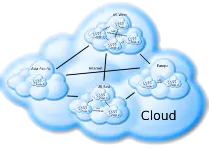 Cloud Testing Certification