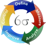 Lean Six Sigma Certification