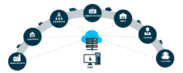 Supply Chain Certification